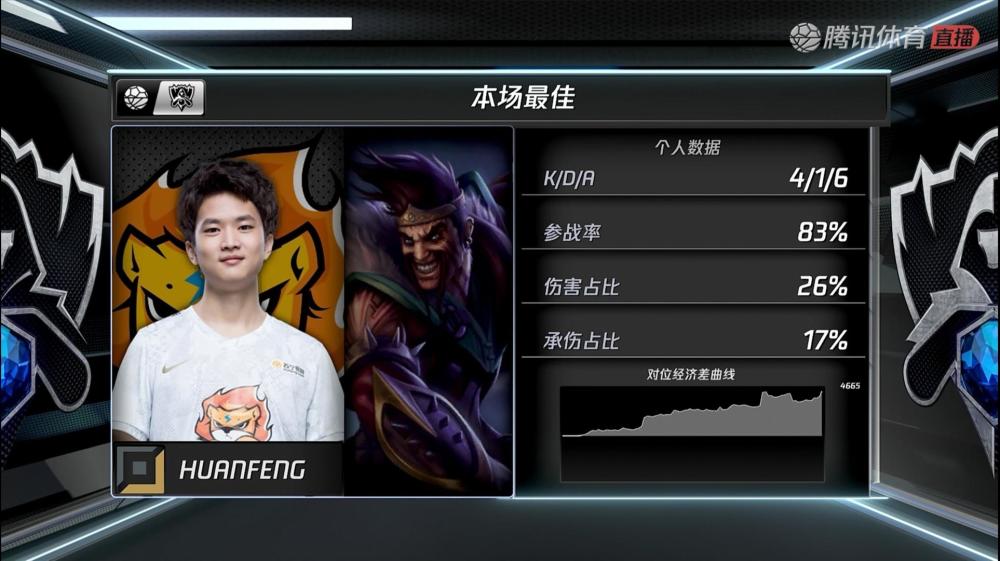 关于DRX血洗TL,Ming绝境逆转的信息 关于DRX血洗TL,Ming绝境逆转的信息